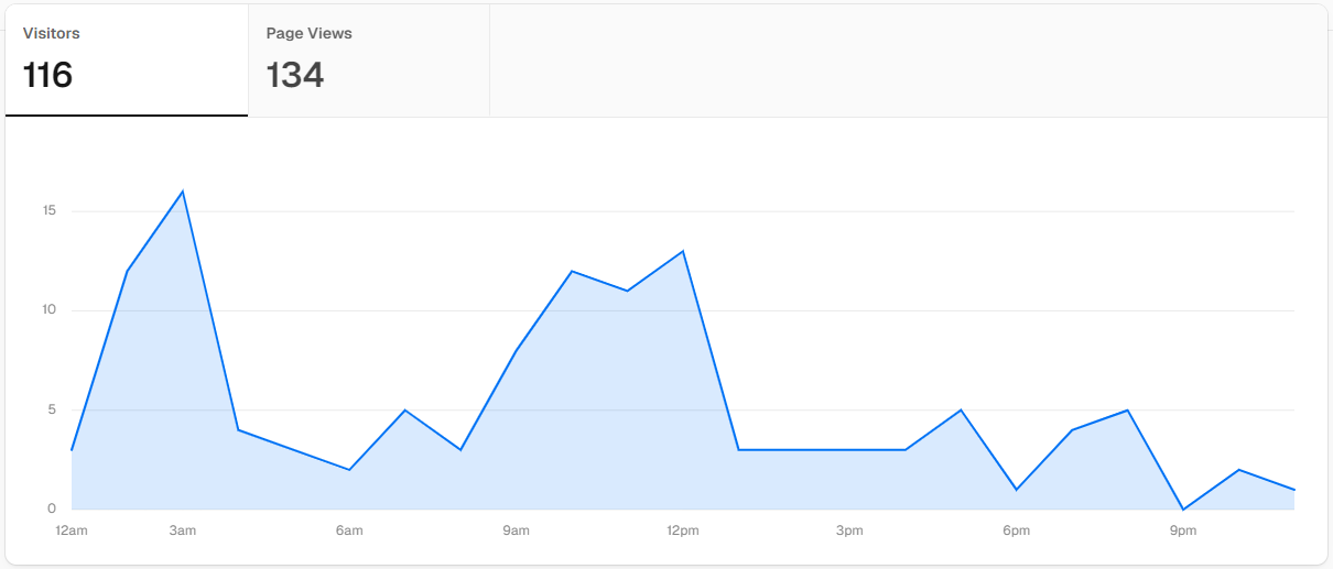 analytics graph